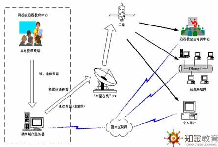 江西遠程教育