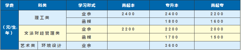 西南科技大學(xué)成考函授夜大學(xué)費多少？招生專業(yè)多嗎？