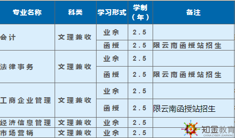 西南科技大學(xué)成考函授夜大學(xué)費多少？招生專業(yè)多嗎？