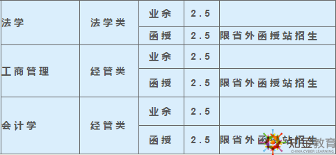 西南科技大學(xué)成考函授夜大學(xué)費多少？招生專業(yè)多嗎？