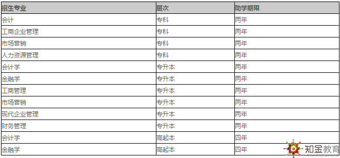 西南財經(jīng)大學(xué)自考學(xué)費多少貴嗎？招生專業(yè)有哪些？