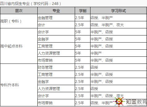 西南財經(jīng)大學成考函授夜大招生專業(yè)有？畢業(yè)證書樣本？