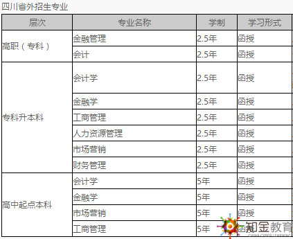 西南財經(jīng)大學成考函授夜大招生專業(yè)有？畢業(yè)證書樣本？