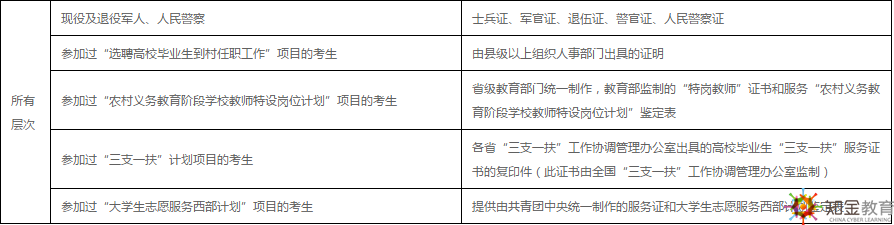 西南財經(jīng)大學(xué)網(wǎng)絡(luò)教育2019年免試入學(xué)條件有？學(xué)費(fèi)多少？