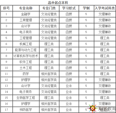 西安交通大學(xué)成考夜大本科報(bào)名時(shí)間？招生專業(yè)有哪些？