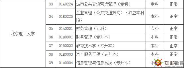 北京理工大學自考主考專業(yè)