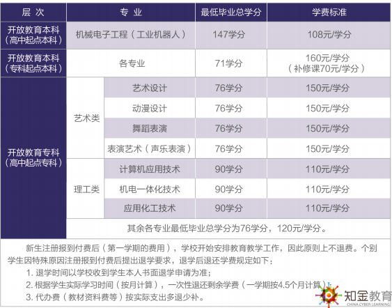 上海開放大學(xué)入學(xué)考試難嗎？學(xué)費(fèi)貴嗎多少？