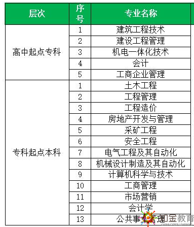 職場人都想通過重慶大學網(wǎng)絡教育來拿到大學學歷。但是，很多人往往擔心畢業(yè)證的含金量。那么，重慶大學是名牌大學嗎？重慶大學網(wǎng)絡教育招生專業(yè)有哪些？