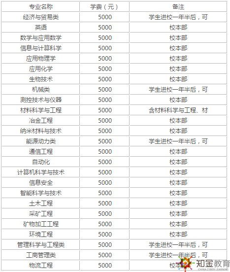 北京科技大學大專學費是多少？招生專業(yè)有哪些？