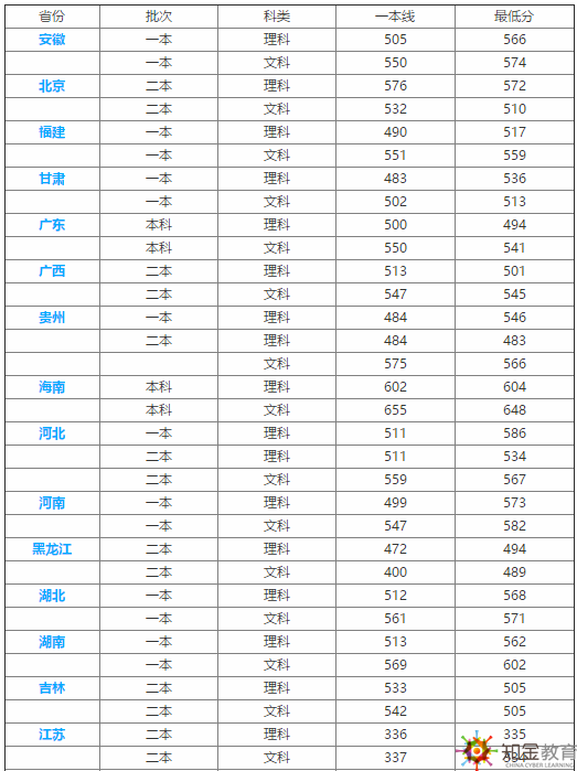 西安科技大學(xué)怎么樣？西安科技大學(xué)是幾本？