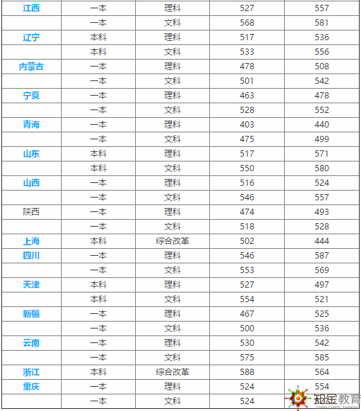 西安科技大學(xué)怎么樣？西安科技大學(xué)是幾本？