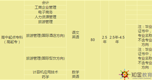 南開大學(xué)自考招生專業(yè)有哪些？學(xué)費(fèi)多少？