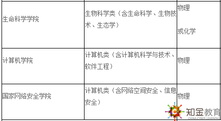 武漢大學(xué)自考本科招生專業(yè)有什么？學(xué)費(fèi)多少？