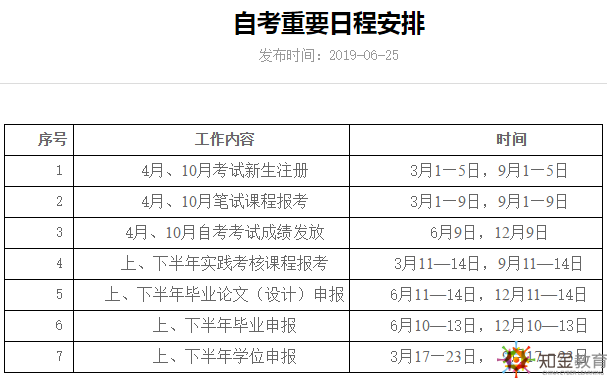 北京自考報名時間是什么時候？北京自考網(wǎng)上報名地址