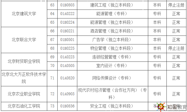 北京自考學(xué)校有哪些？北京自考招生專業(yè)有哪些？