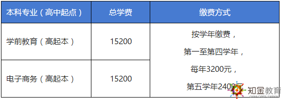 北京開放大學(xué)的職場人來說，往往最為關(guān)心的是北開的學(xué)費問題。今天，我們就來看一下，北京開放大學(xué)最新招生專業(yè)有哪些？學(xué)費多少？