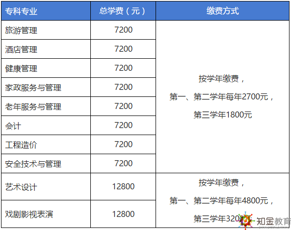 北京開放大學(xué)的職場人來說，往往最為關(guān)心的是北開的學(xué)費問題。今天，我們就來看一下，北京開放大學(xué)最新招生專業(yè)有哪些？學(xué)費多少？