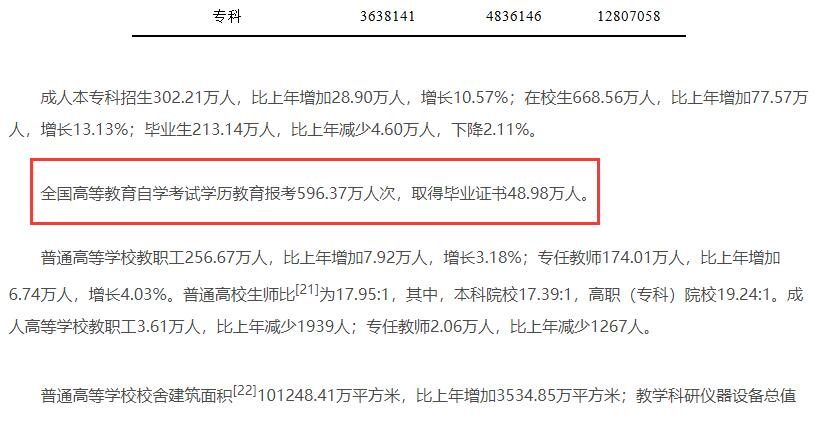 自考大專好考不