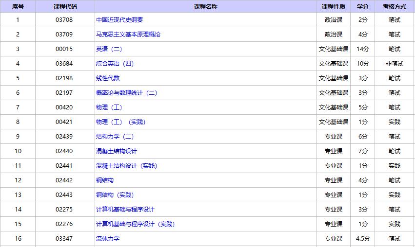 北京自考建筑工程課程考試