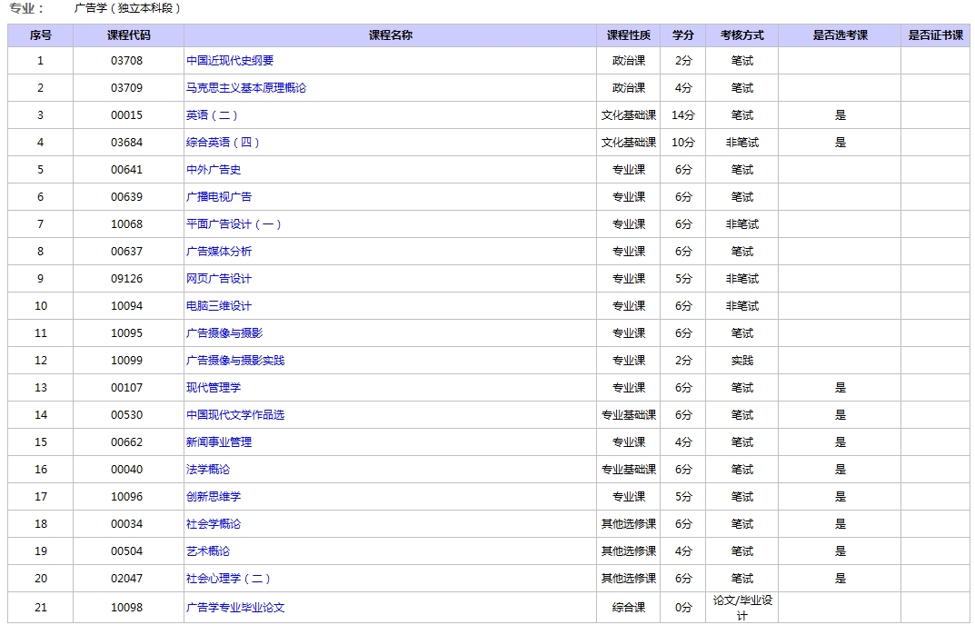 北京自考廣告學(xué)本科課程考試