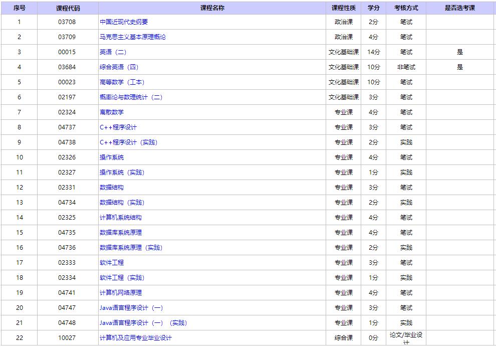 自考計(jì)算機(jī)專業(yè)考什么