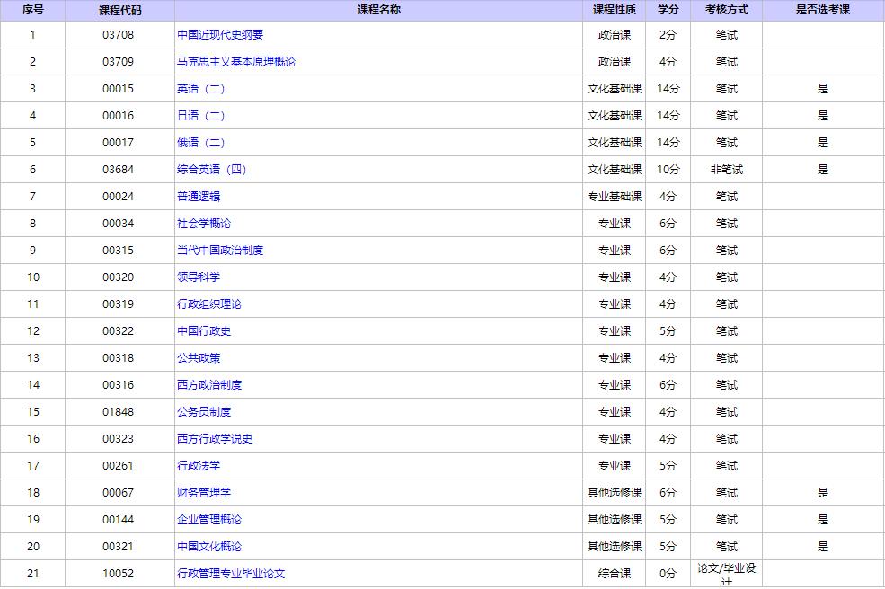 北京自考行政管理本科