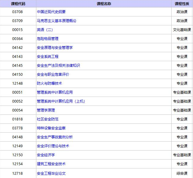 北京自考本科安全工程